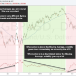 Directional-Filter-Volatility