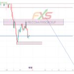 EURGBP 19.2.22 1D