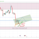 EURGBP 19.2.22 4H