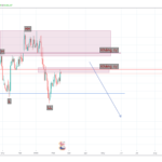 EURGBP-1D-150219