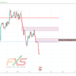 EURGBP 1D – 19.02.28