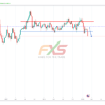 EURGBP 1W – 19.02.28