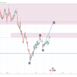 EURGBP-4H-150219