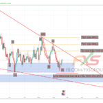 EURUSD 19.2.20 1D