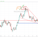 EURUSD 19.2.20 1W