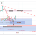 EURUSD 19.2.20 4H