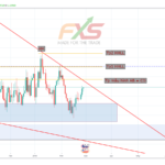 EURUSD 1D – 19.02.27