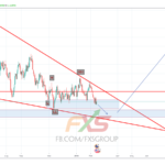 EURUSD 1D 19.2.14