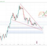 EURUSD 1W – 19.02.27