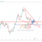 EURUSD 1W 19.2.14