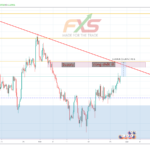 EURUSD 4H – 19.02.27