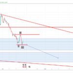 EURUSD 4h 19.2.14
