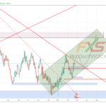 GBPUSD 19.2.25 1D