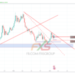 GBPUSD 19.2.25 1W
