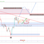 GBPUSD 19.2.25 4H