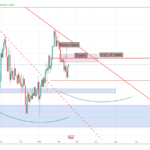 GBPUSD 1D – 180219