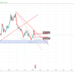 GBPUSD 1W – 180219