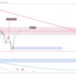 GBPUSD 4H – 180219