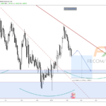GBPUSD D 19.2.12