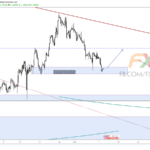 GBPUSD H 19.2.12