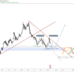 GBPUSD W 19.2.12