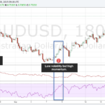 Momentum vs Volatility