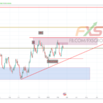 NZDUSD 19.2.19 1D