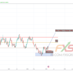 NZDUSD 19.2.19 1W