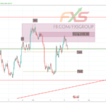NZDUSD 19.2.19 4H