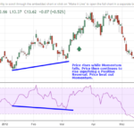 Positive-Price-Reversal