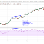 RSI-Bearish-Divergence