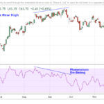 RSI-Divergence