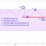 RSI-Failure-Swings
