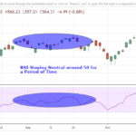 RSI-Neutral