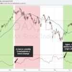 Trend-Volatility