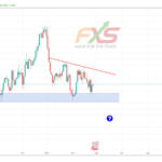 USDCAD-19.02.26.-1D