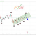 USDCAD-19.02.26.-1W