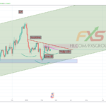 USDCAD 19.2.19 1D