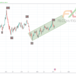 USDCAD 19.2.19 1W