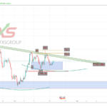 USDCAD 19.2.19 4H
