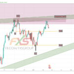 USDCHF 19.2.20 1D