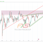USDCHF 19.2.20 1W