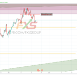 USDCHF 19.2.20 4H