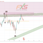 USDCHF 1D – 19.02.27