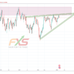 USDCHF 1W – 19.02.27