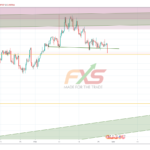 USDCHF 4H – 19.02.27