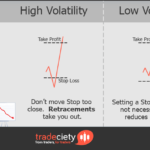 Volatility-Stop