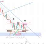 AUDUSD 19.3.11 1W