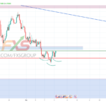 AUDUSD 19.3.11 4H