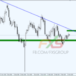 AUDUSD 19.3.19 1D